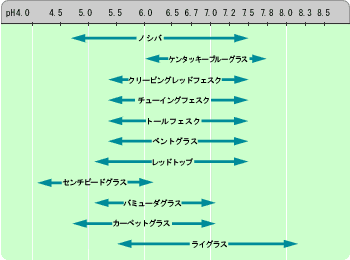 種子量の設定